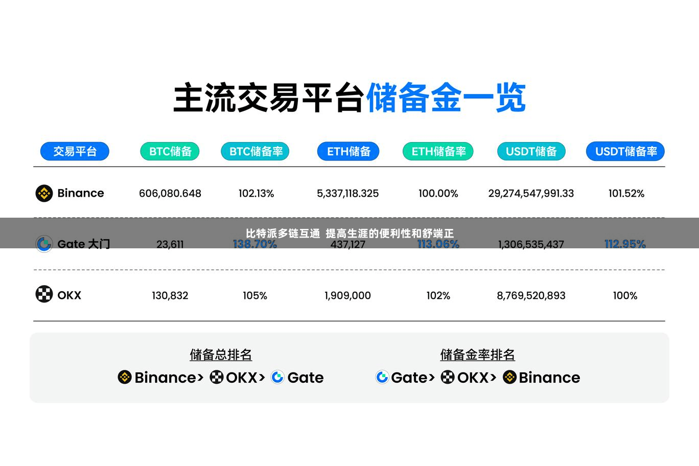 比特派多链互通 提高生涯的便利性和舒端正