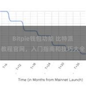 Bitpie钱包功能 比特派教程官网，入门指南和技巧大全