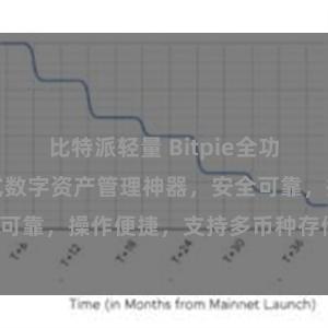 比特派轻量 Bitpie全功能钱包，一站式数字资产管理神器，安全可靠，操作便捷，支持多币种存储和交易。