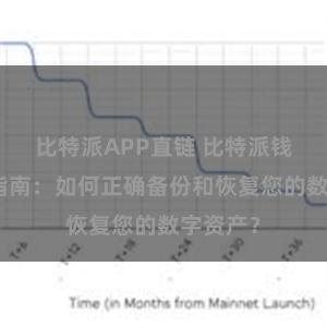 比特派APP直链 比特派钱包备份指南：如何正确备份和恢复您的数字资产？