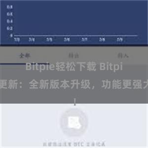 Bitpie轻松下载 Bitpie更新：全新版本升级，功能更强大！