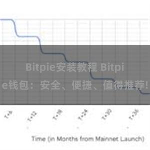 Bitpie安装教程 Bitpie钱包：安全、便捷、值得推荐!