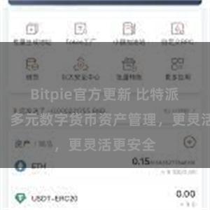 Bitpie官方更新 比特派多币种：多元数字货币资产管理，更灵活更安全