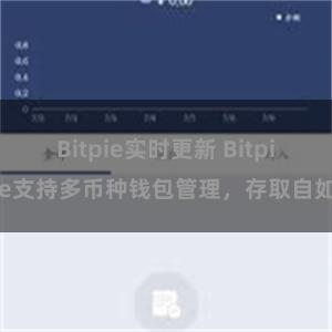 Bitpie实时更新 Bitpie支持多币种钱包管理，存取自如