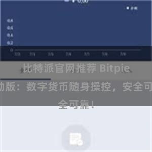 比特派官网推荐 Bitpie移动版：数字货币随身操控，安全可靠！