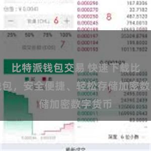 比特派钱包交易 快速下载比特派钱包，安全便捷、轻松存储加密数字货币