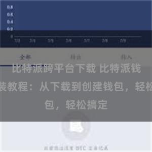 比特派跨平台下载 比特派钱包安装教程：从下载到创建钱包，轻松搞定